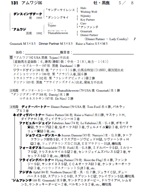 No.131�@�A�����W�O�U�i���_���X�C���U�_�[�N�j